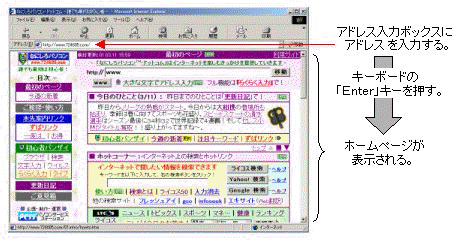 ブラウザの基本動作