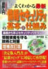 よくわかる最新情報セキュリティの基本と仕組み