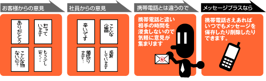 社長さん直通のご意見BOXとして
