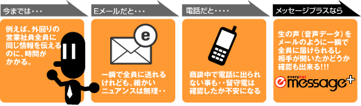 情報共有（報連相）の要として・・