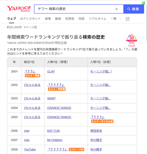 Yahoo! JAPAN も 1996年4月のサービス開始から 30周年