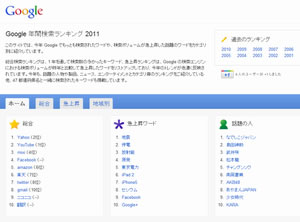 Google年間検索ランキング