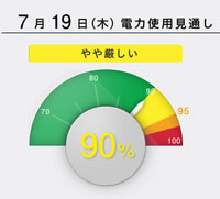 でんき予報｜東京電力