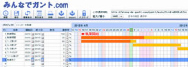 みんなでガント.com