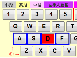 キーボード