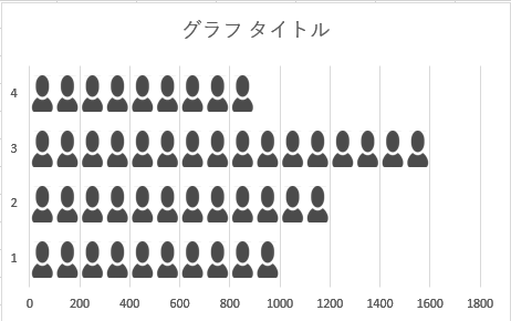 エクセルやパワポで棒グラフの棒にアイコンを並べて表示 パソコントラブルｑ ａ