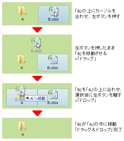 ドラッグ ドロップ Drag And Drop とは パソコン用語解説