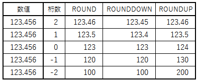 意味 round