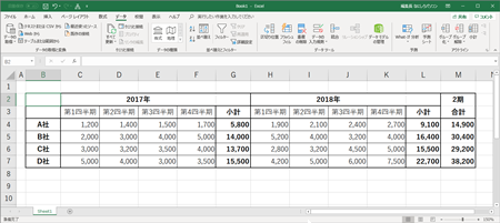 エクセル Excel の アウトライン 機能とは パソコン用語解説