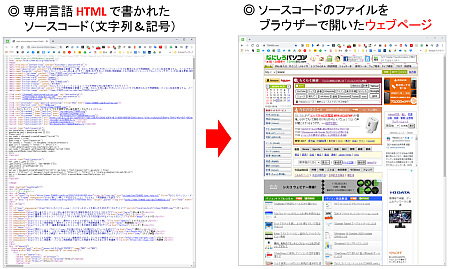 テキスト形式メール Html形式メール とは パソコン用語解説